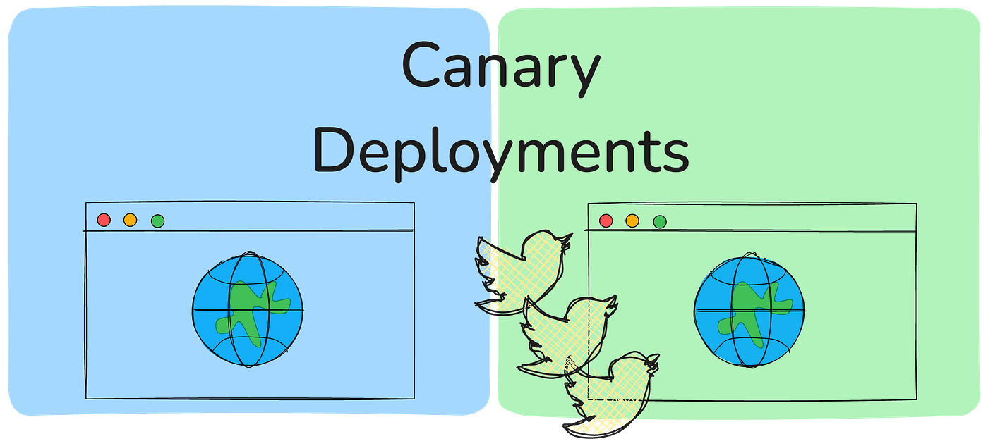 Canary deployment diagram